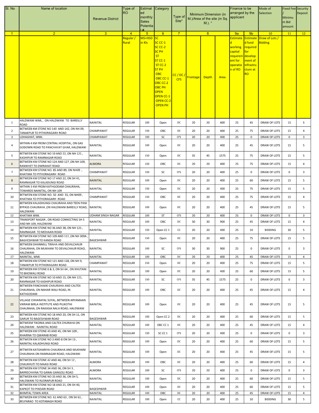 Copy of UTTARAKHAND Annex H2 FINAL.Xlsx