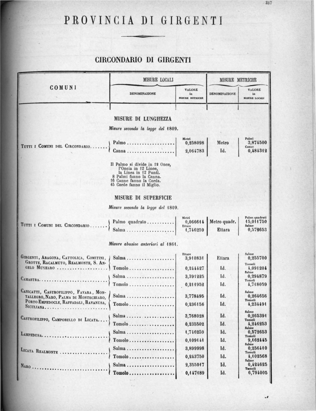 Circondario Di Girgenti