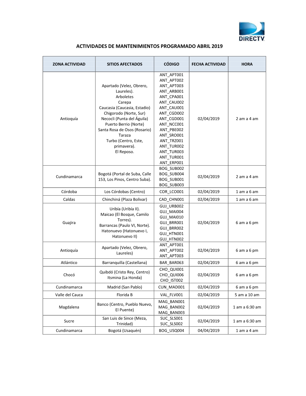 Actividades De Mantenimientos Programado Abril 2019