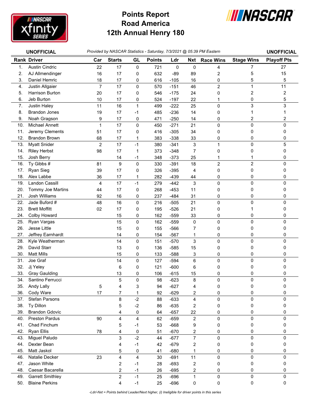 Road America 12Th Annual Henry 180 Points Report