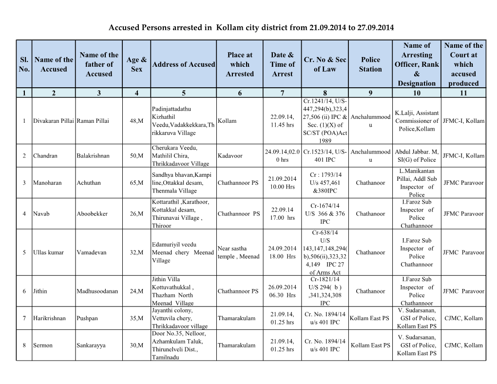 Accused Persons Arrested in Kollam City District from 21.09.2014 to 27.09.2014