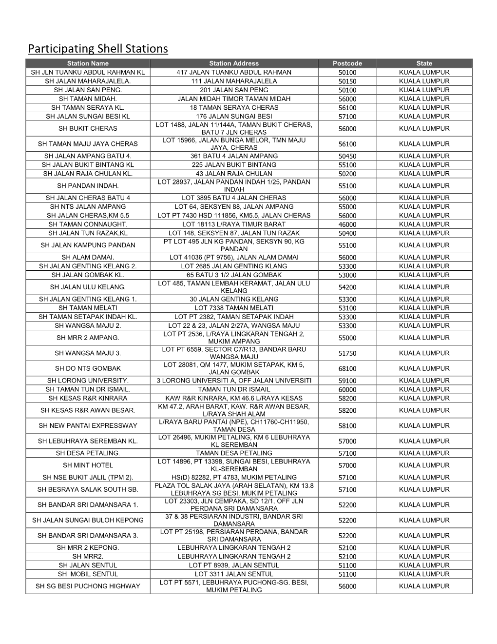 Participating Shell Stations