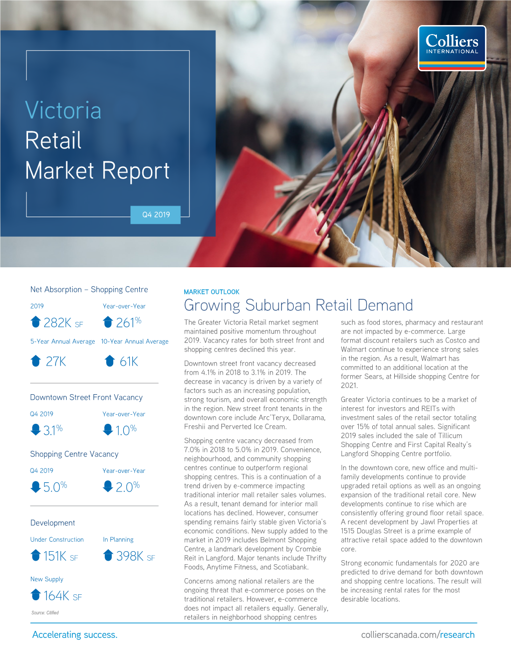 Victoria Retail Market Report