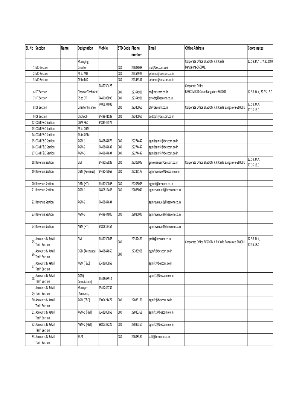 BESCOM Contact Us Directory.Xlsx