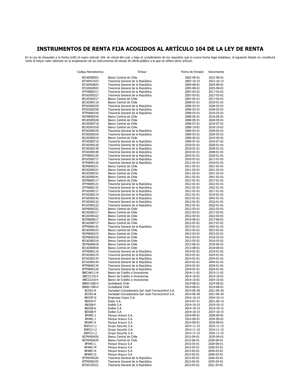 La Bolsa De Comercio De Santiago, Bolsa De Valoresz Se Reserva El