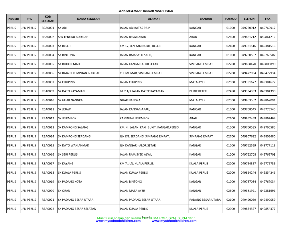 Senarai Sekolah Rendah Negeri Perlis Kod Negeri Ppd Nama Sekolah Alamat Bandar Poskod Telefon Fax Sekolah