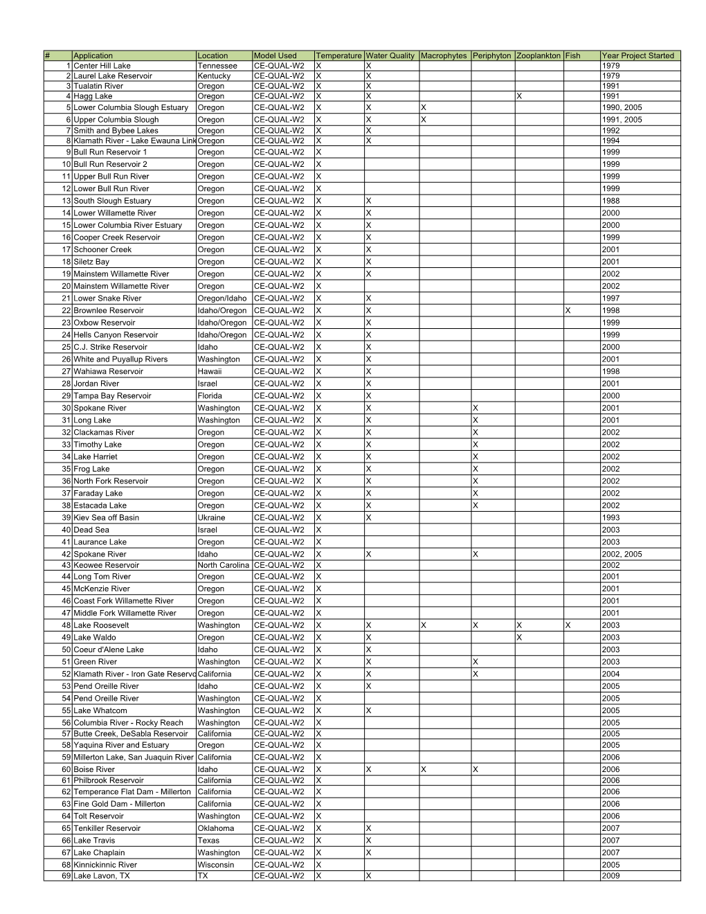 Scottwells Applications.Xlsx