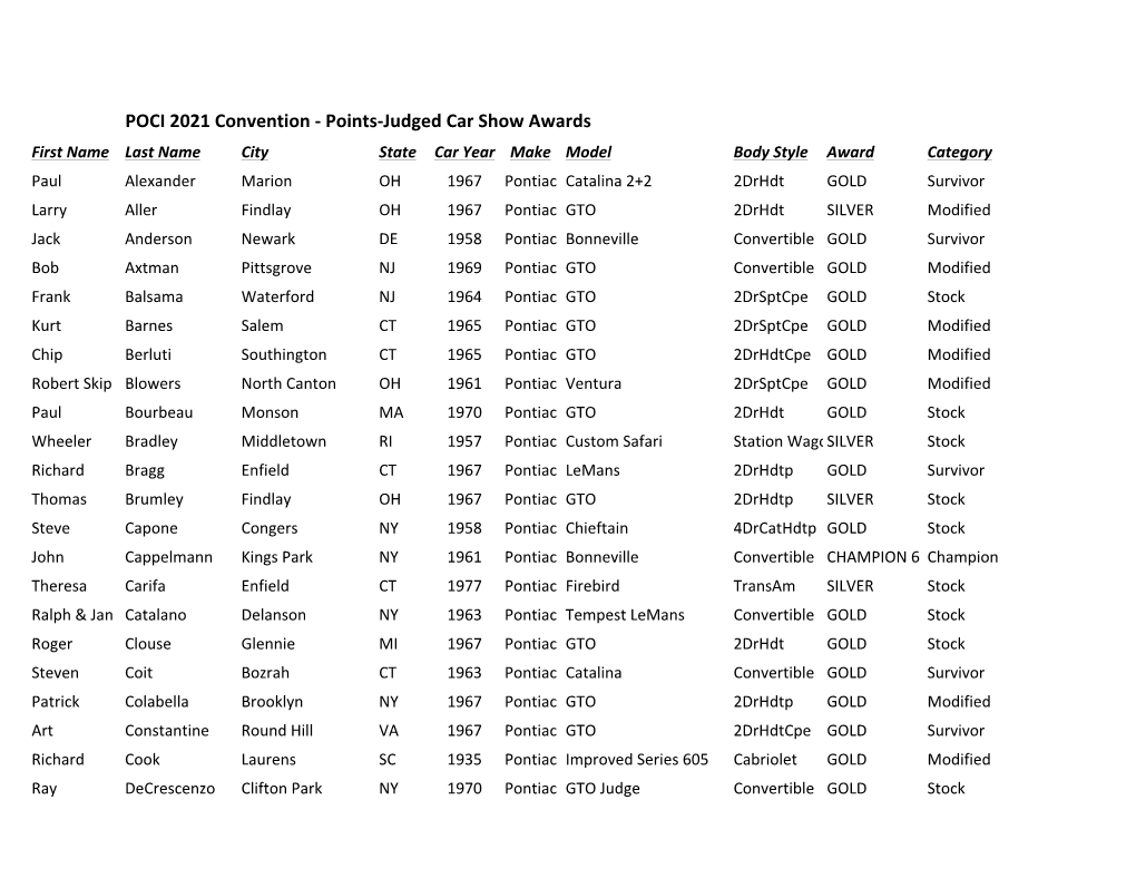 2021 PJ Winners for POCI Website.Xlsx