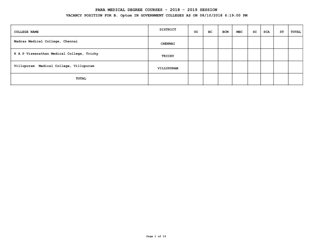 Para Medical Degree Courses - 2018 - 2019 Session Vacancy Position for B