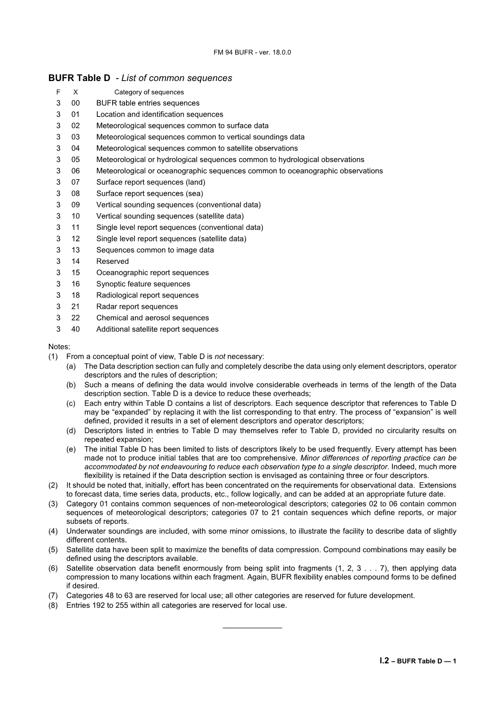 BUFR Table D -- List of Common Sequences