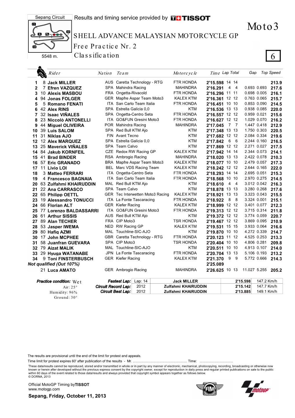 SHELL ADVANCE MALAYSIAN MOTORCYCLE GP Free Practice Nr