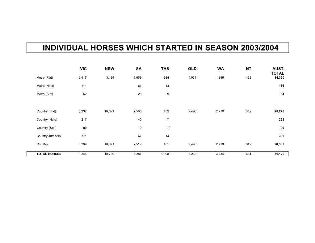 Individual Horses Which Started in Season 2003/2004