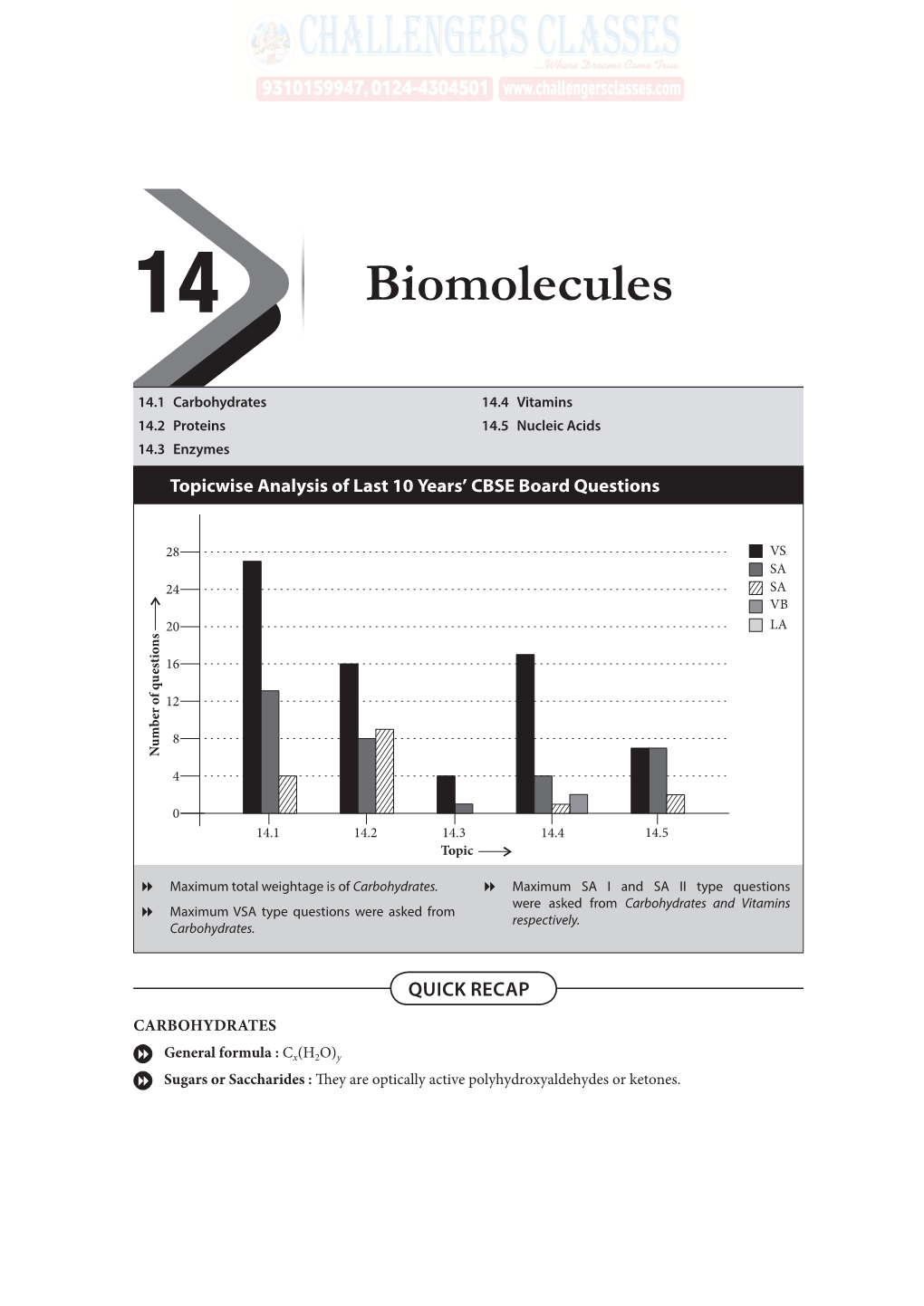 Biomolecules