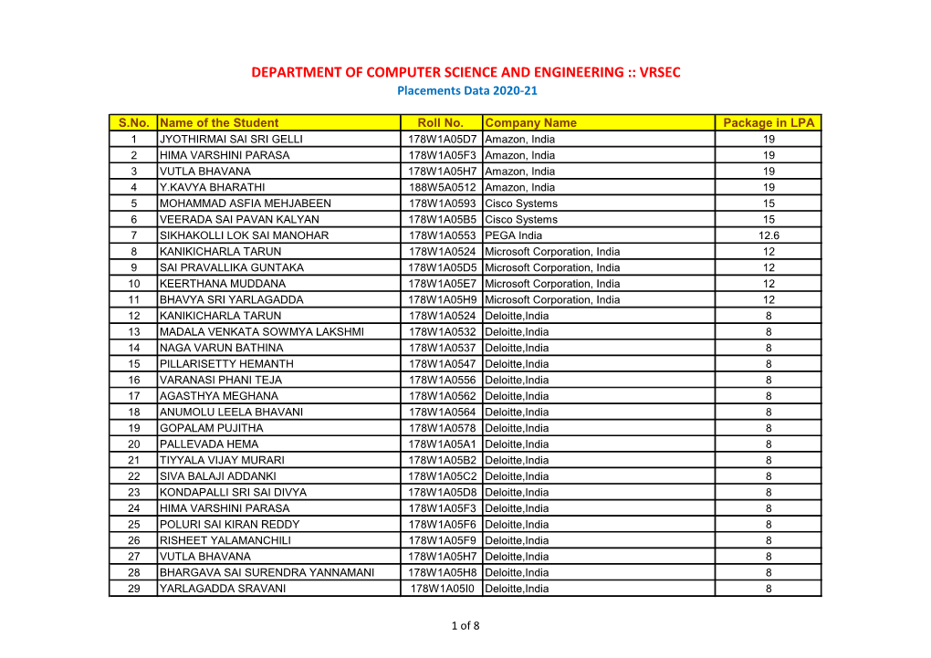 DEPARTMENT of COMPUTER SCIENCE and ENGINEERING :: VRSEC Placements Data 2020-21