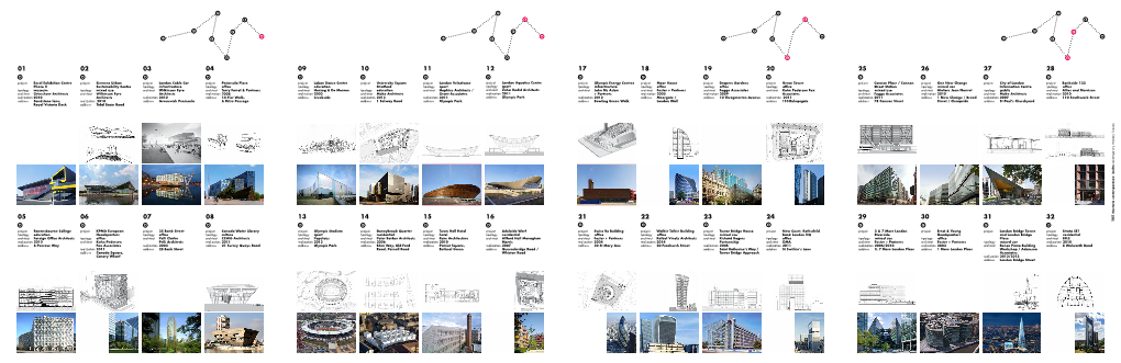 185 Project Excel Exhibition Centre Phase II Tipology Museum Architect