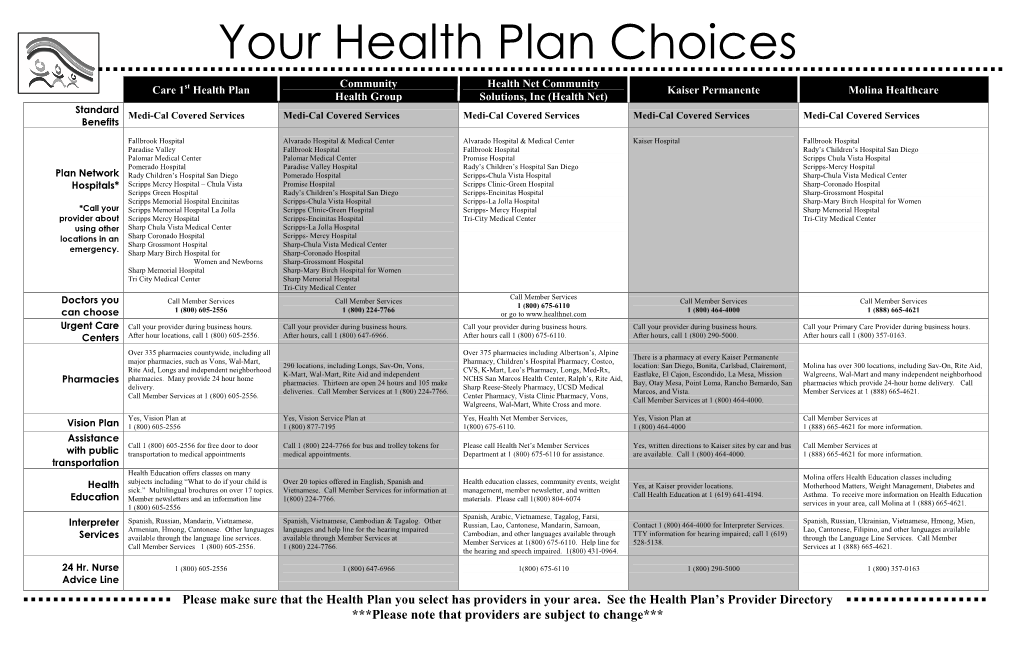 Your Health Plan Choices