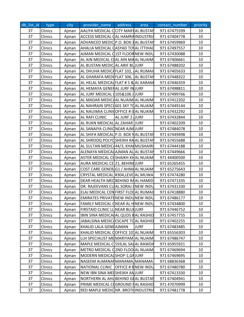 Db List Id Type City Provider Name Address Area