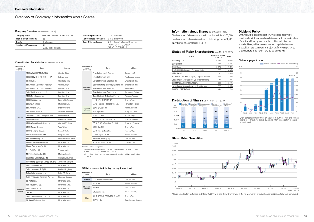 Overview of Company / Information About Shares