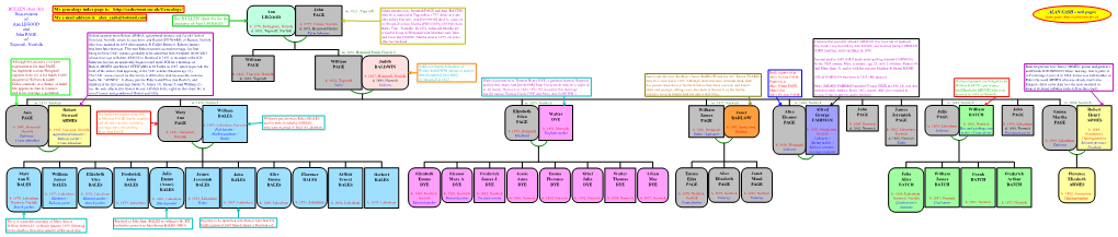 BULLEN Chart (B2) My Genealogy Index Page Is: John Ann M