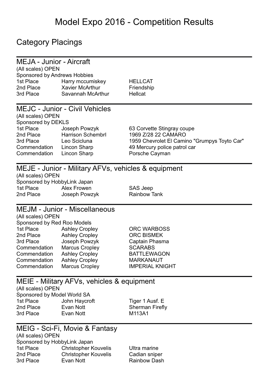 Model Expo 2016 - Competition Results