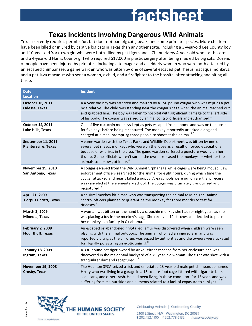 Constrictor Snakes Attacks Factsheet