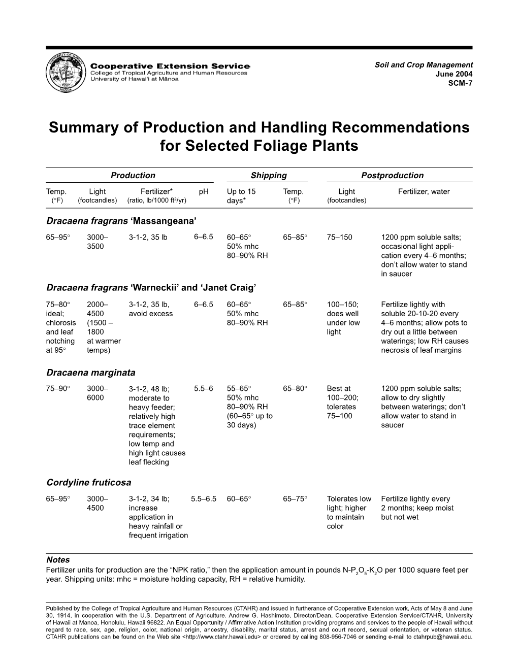 Summary of Production and Handling Recommendations for Selected Foliage Plants