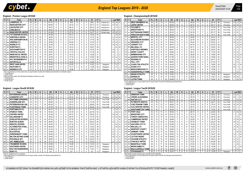 England Top Leagues 2019 - 2020 24/02/2020 10:29 1/30