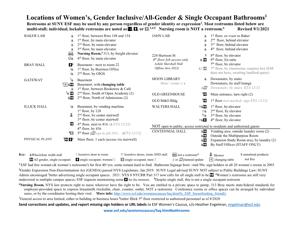 Locations of Women's Bathrooms