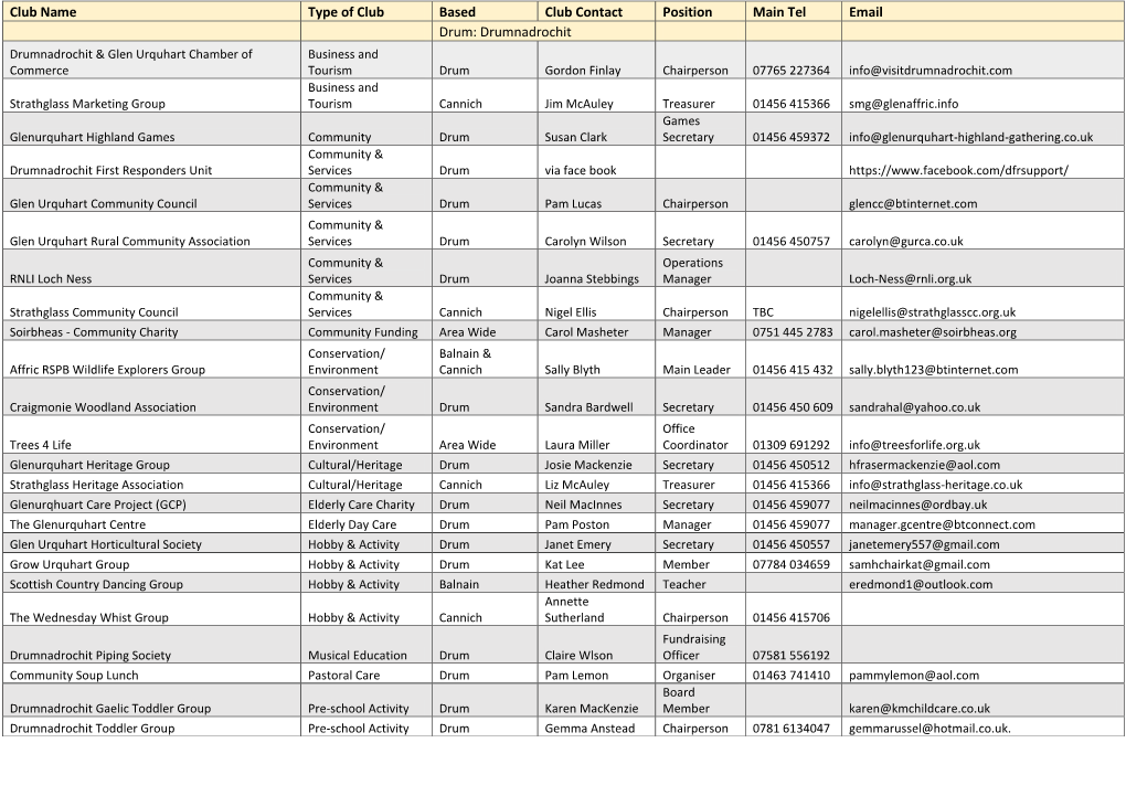 Clubs and Groups Directory