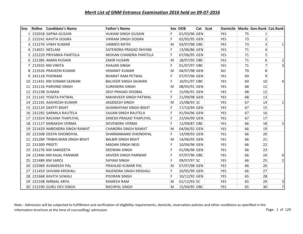 Merit List of GNM Entrance Examination 2016 Held on 09-07-2016