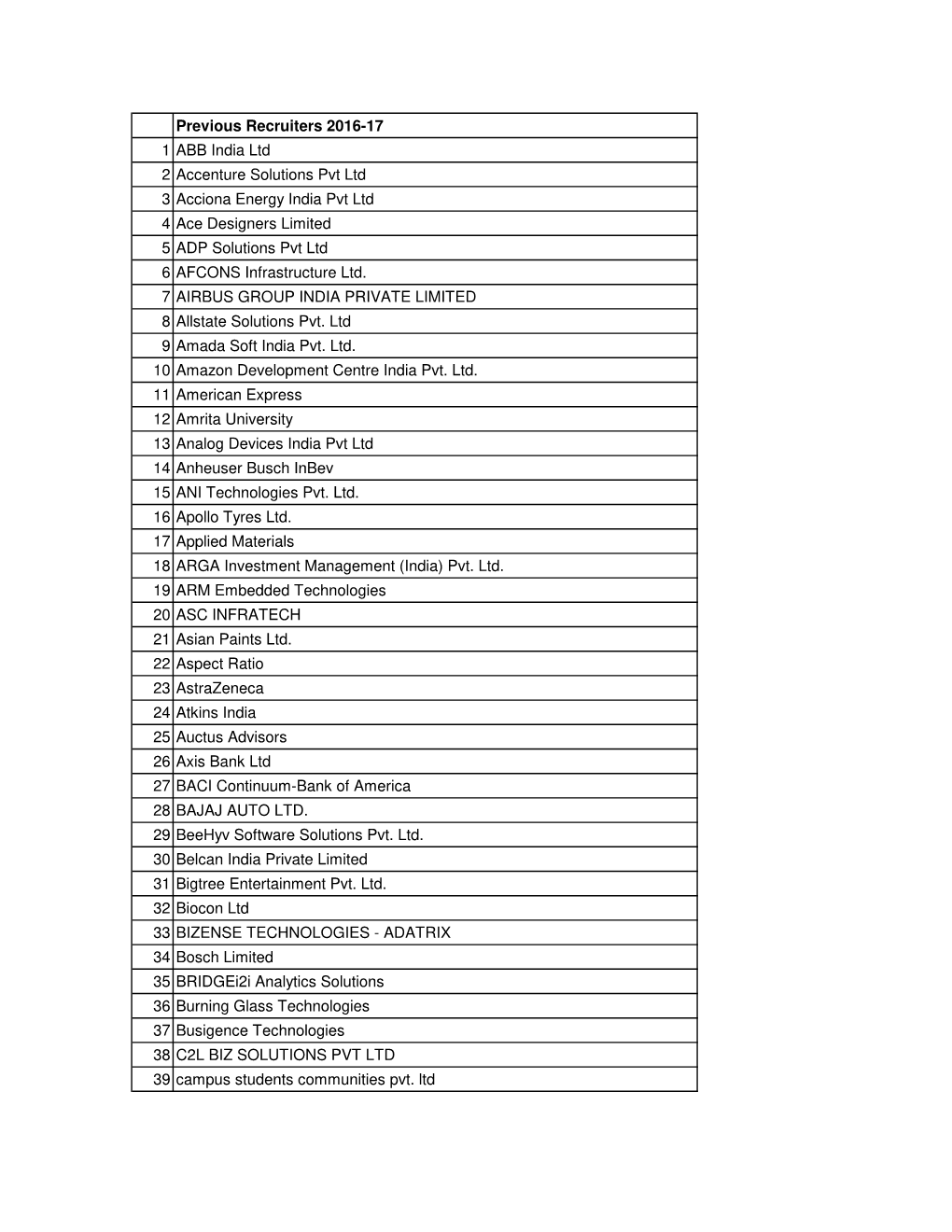 Recruiters 2016-17