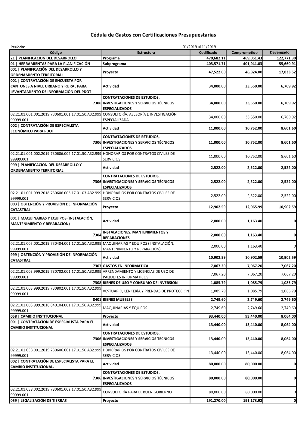 Cédula De Gastos Con Certificaciones Presupuestarias