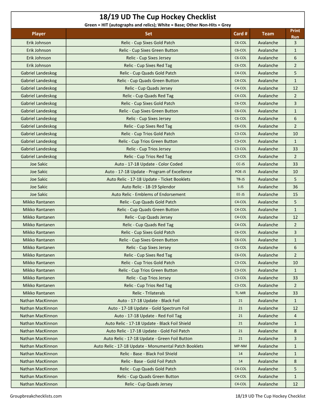 2018-19 Upper Deck the Cup Hockey Checklist