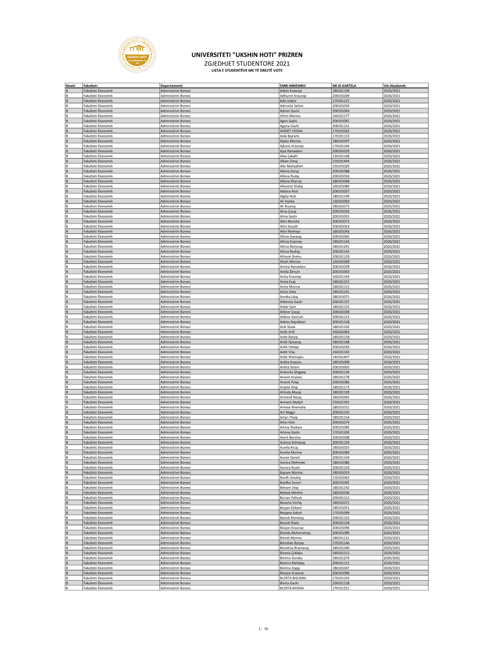 Lista Preliminare E Votuesve 2021