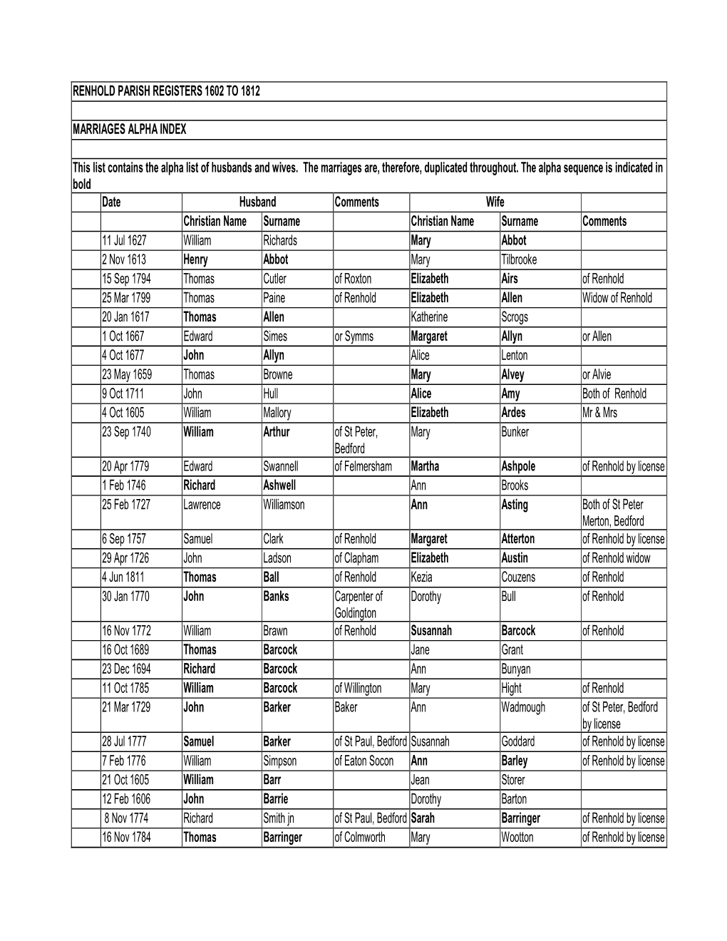 Marriages in Alpha List to 1812