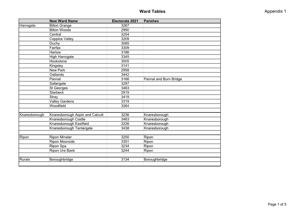 Ward Tables Appendix 1