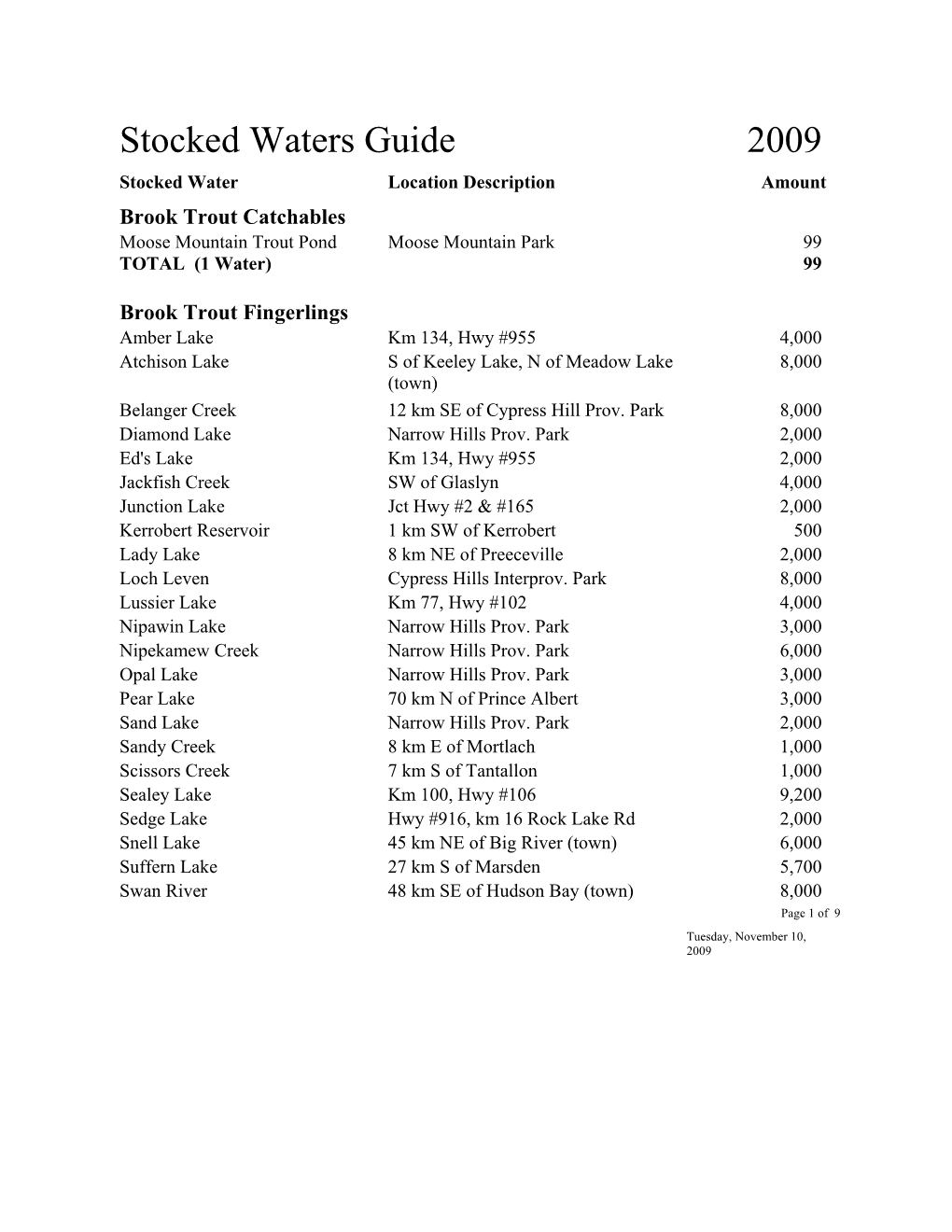 Stocked Waters Guide 2009 Stocked Water Location Description Amount Brook Trout Catchables Moose Mountain Trout Pond Moose Mountain Park 99 TOTAL (1 Water) 99