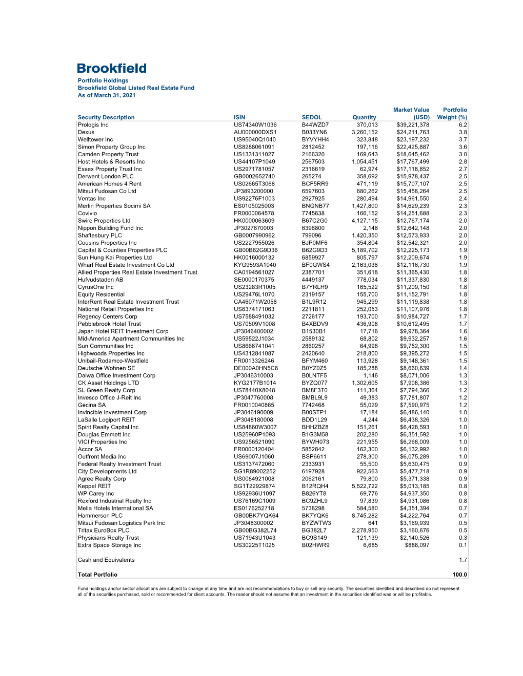 03 2021 Brookfield Global Listed Real Estate Fund