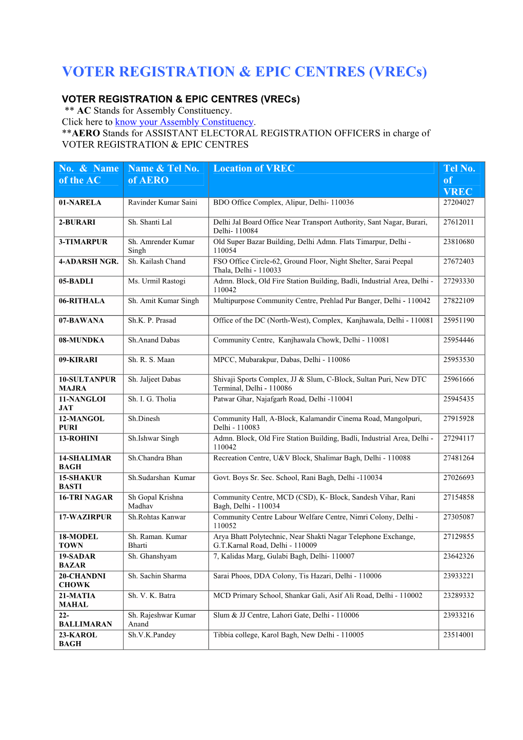 VOTER REGISTRATION & EPIC CENTRES (Vrecs)