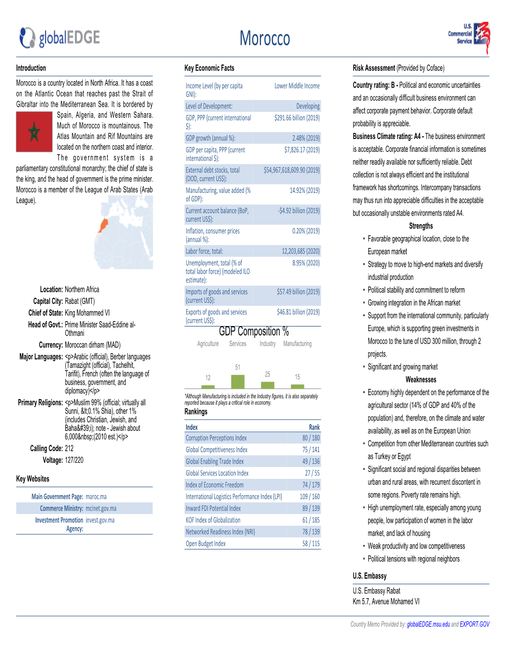 Memo Provided By: Globaledge.Msu.Edu and EXPORT.GOV Morocco