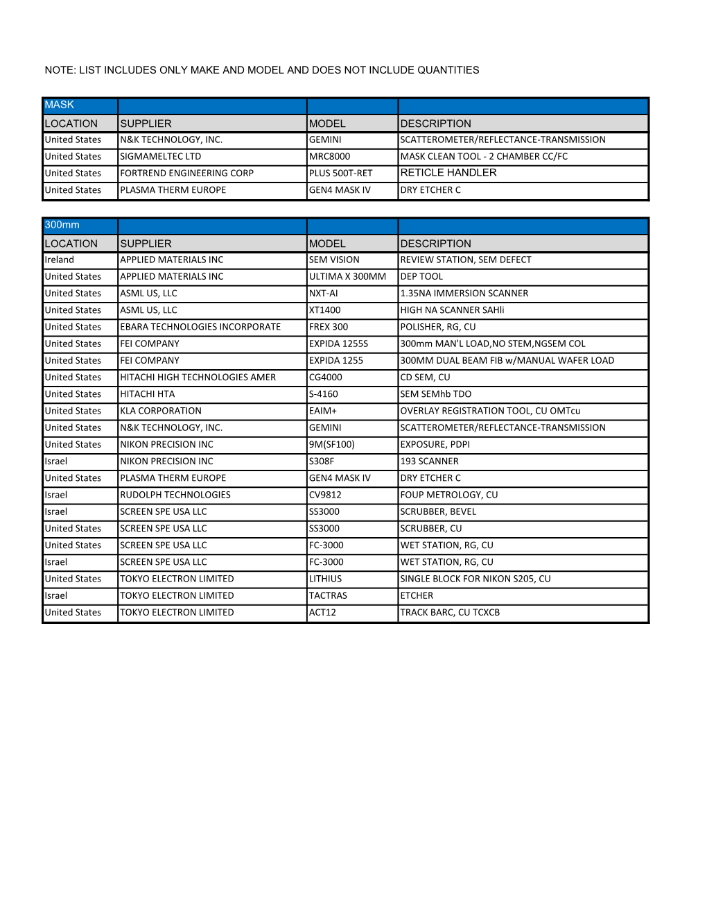 MASK LOCATION SUPPLIER MODEL DESCRIPTION United States N&K TECHNOLOGY, INC. GEMINI SCATTEROMETER/REFLECTANCE-TRANSMISSION Un