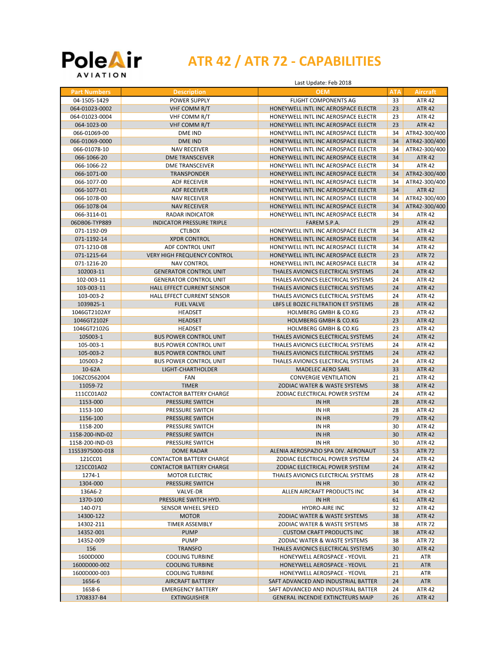 Atr 42 / Atr 72 - Capabilities