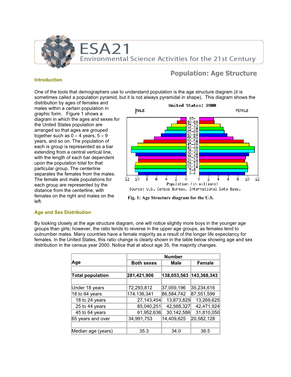 Age Structure Diagrams and Population Pyramids