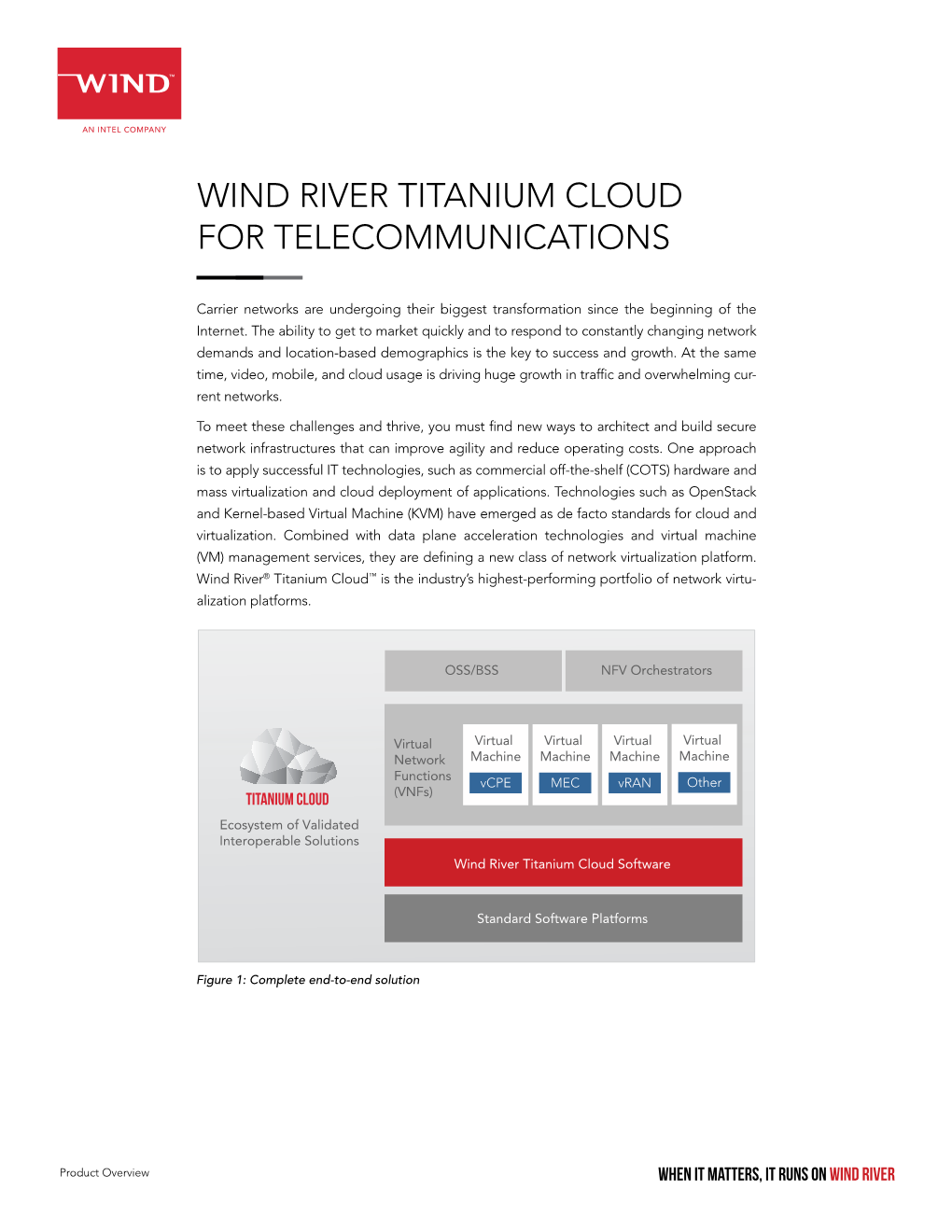 Wind River Titanium Cloud for Telecommunications