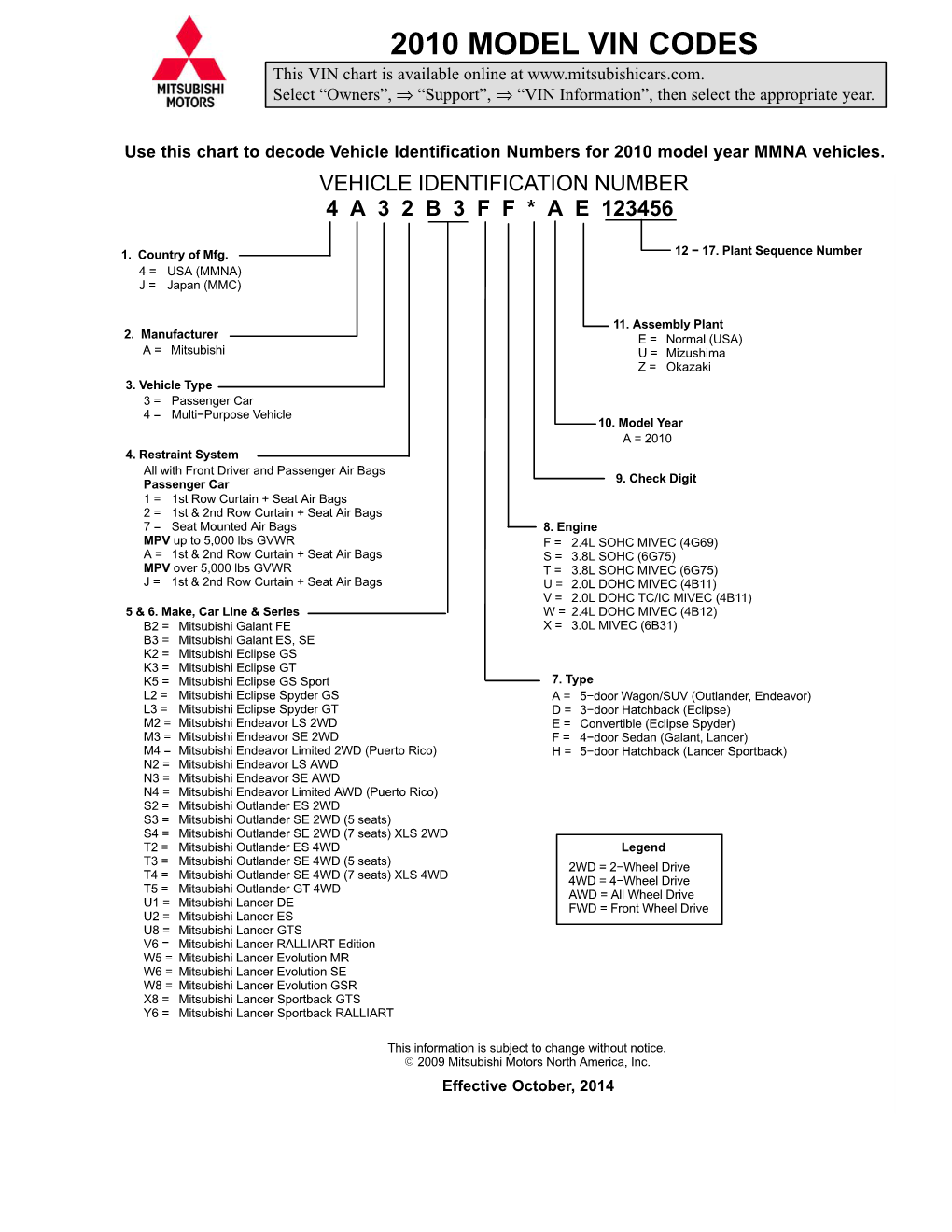 2010 MODEL VIN CODES This VIN Chart Is Available Online At