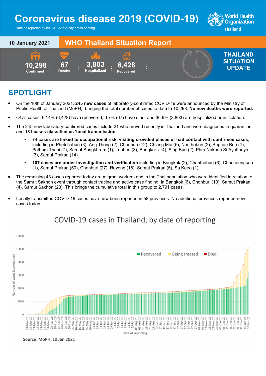 Coronavirus Disease 2019 (COVID-19) Data As Reported by the CCSA Mid-Day Press Briefing