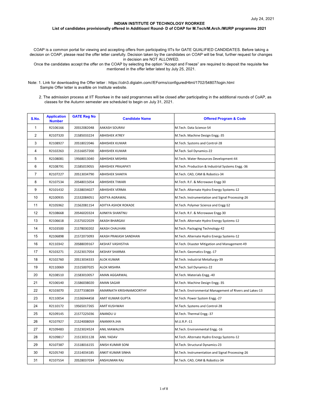 July 24, 2021 INDIAN INSTITUTE of TECHNOLOGY ROORKEE List of Candidates Provisionally Offered in Additioanl Round- D of COAP for M.Tech/M.Arch./MURP Programme 2021