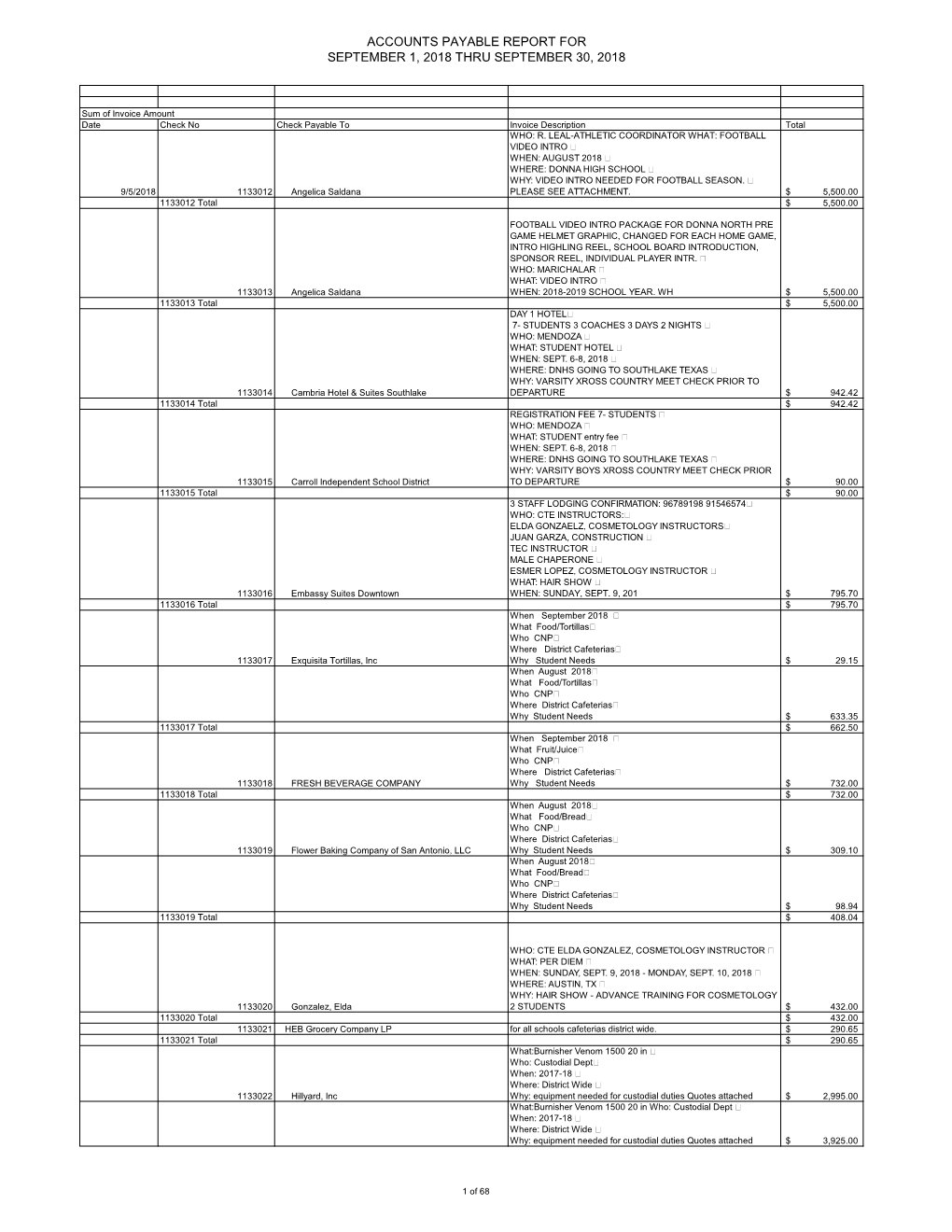 Accounts Payable Report for September 1, 2018 Thru September 30, 2018