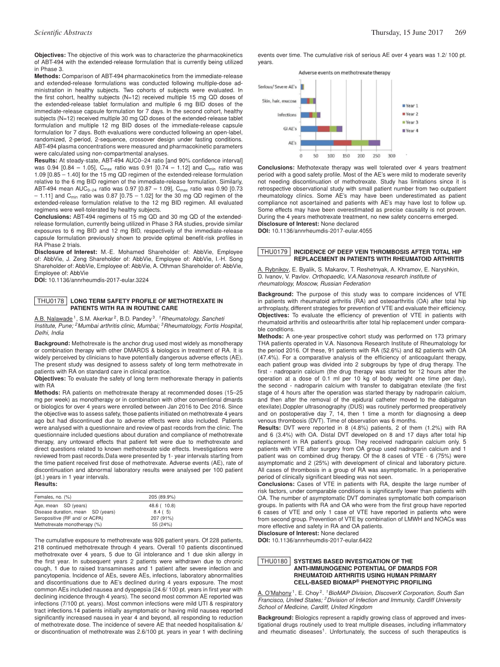 Scientific Abstracts Thursday, 15 June 2017