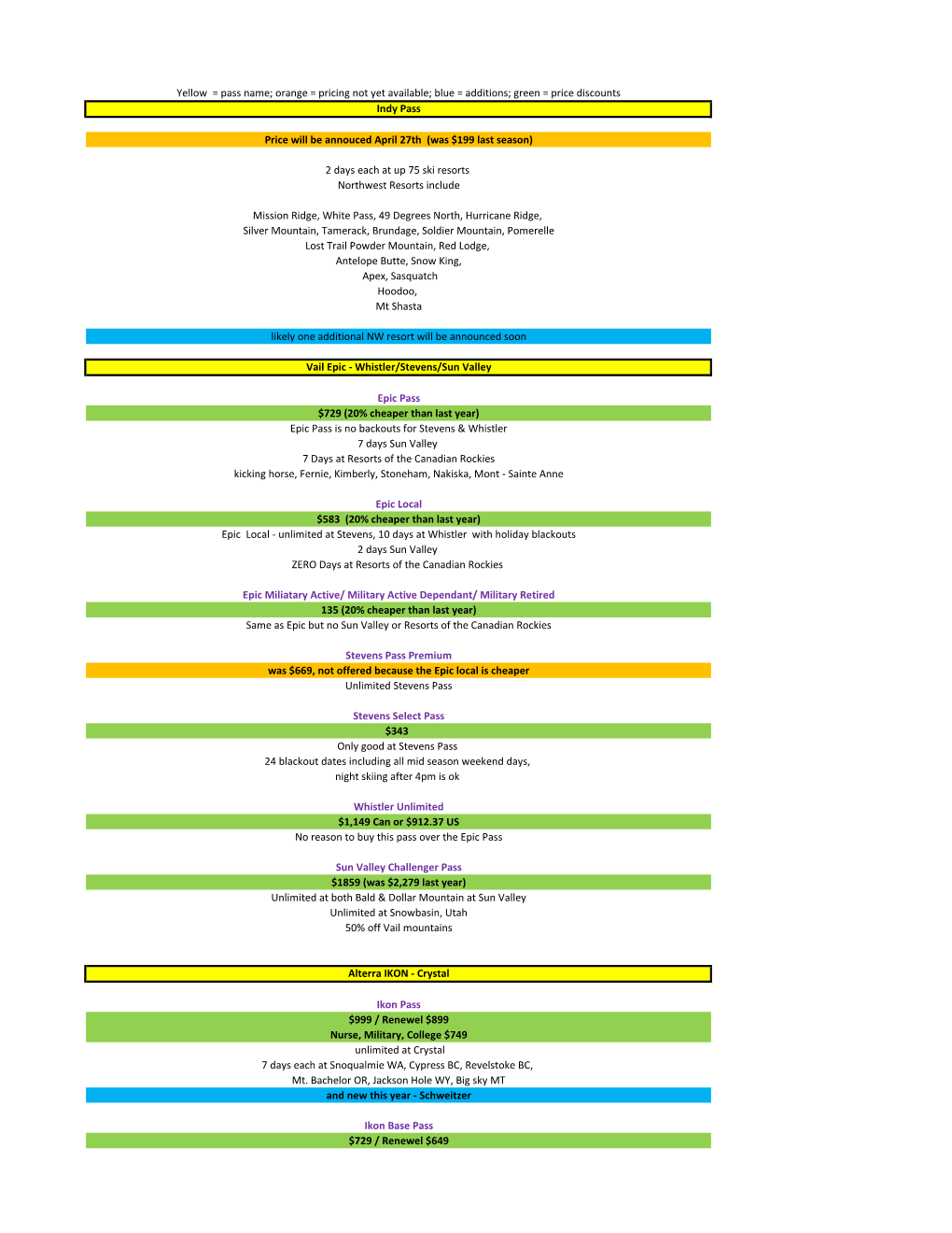 2021-2022 Pass Information